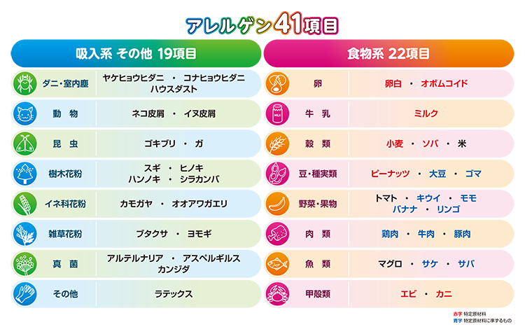 ドロップスクリーン検査のイメージ写真